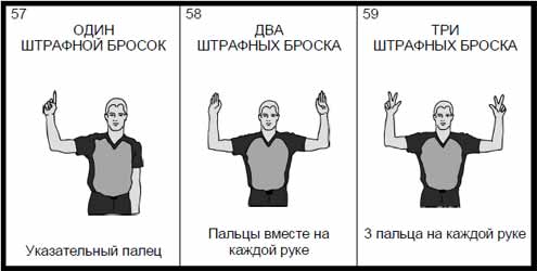 Правила баскетбола: свободные броски