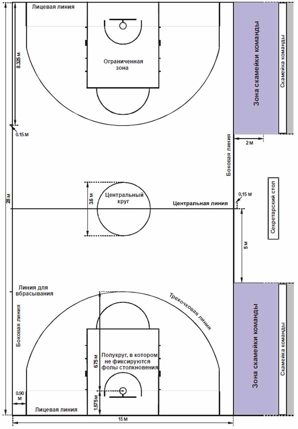 Новые правила баскетбола - новая разметка площадки